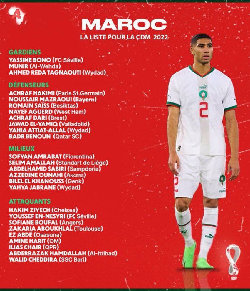 Morocco World Cup 2022 squad: The final 26-man team